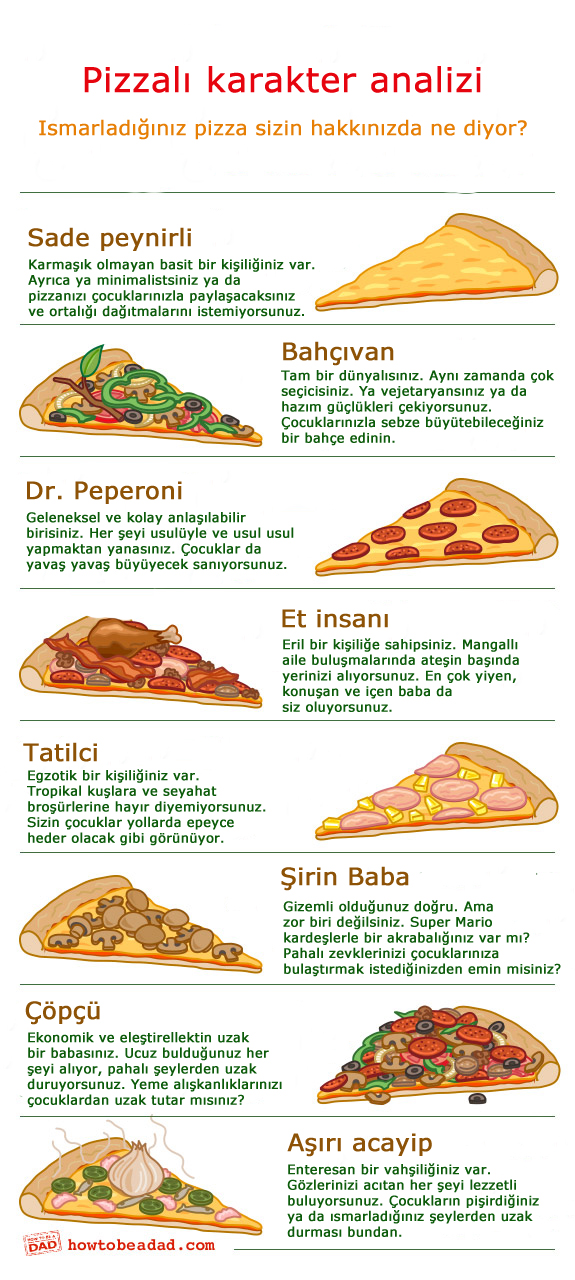 Pizzalı karakter analizi